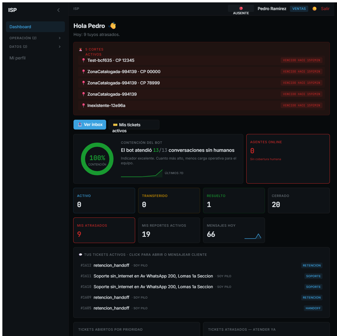 Dashboard del panel: contencion del bot, cortes activos, tickets por estado y atrasados