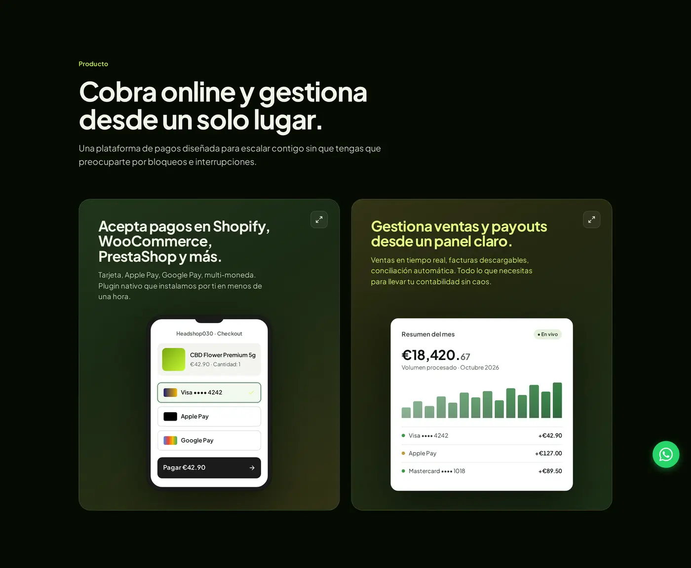 Seccion 'Cobra online y gestiona desde un solo lugar' con dos tarjetas: un mockup de checkout (Shopify/WooCommerce/PrestaShop con Visa, Apple Pay, Google Pay) y un mockup de panel con volumen procesado, grafica de ventas y desglose por metodo de pago