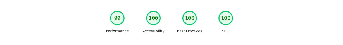 Resultado de Lighthouse (desktop) del sitio: 99 en Performance, 100 en Accessibility, 100 en Best Practices y 100 en SEO